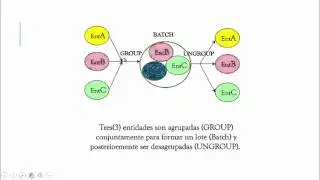 GROUP AND UNGROUP -PROMODEL