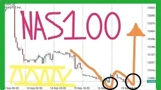 NASDAQ 100 Technical Analysis, Price Prediction, Earnings Season (UStec, US100)