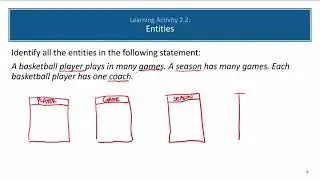 ERD: Entities