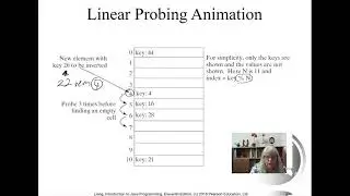 Hashing