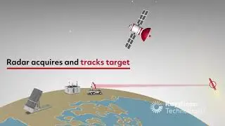 How Missile Defense Works