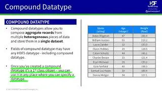 Compound Datatype (Core topic #7)