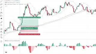 SUPER EASY 1 Minute Scalping Strategy for Crypto Forex High Win Rate Scalping Trading Strategy