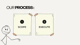 Stop managing chaos. Start scaling smarter.
