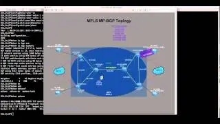 GNN3 CUCME_MP-BGP_MPLS Topology Demo.