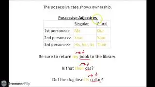 Possessive Case Pronouns - Grammar Lesson