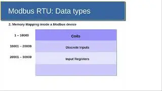 Modbus Memory Mapping