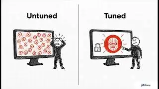 SPLK-5002 Splunk Certified Cybersecurity Defense Engineer Overview