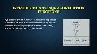 MIN Function in sql