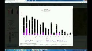 Panchayat Raj Department - Road Information System Project