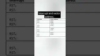 Interrupt and Vector Address