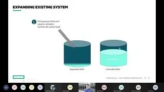 Scaling Nimble Storage - HPE Nimble Storage Intro & Admin