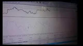 Лучшая стратегия торговли на форекс.