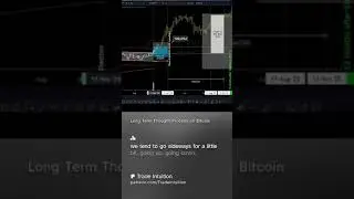 Long Term Thought Process on Bitcoin - Available to FREE MEMBERS on Patreon