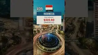 Top 10 Negara Gaji Paling Rendah Di Dunia