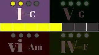 4 Chord Backing Track I - V - vi - IV in the Key of C - With Visual Markers