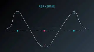 106 RBF Kernel