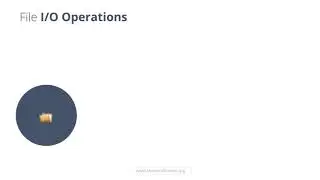 Input Output Operations in PYTHON ch 4