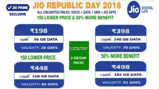 jio republic day offer 2018, 26 january jio offer, Prajasatak din offer jio