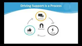 2020 Nonprofit Tool Guide - Salsa Labs