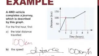 Year 10: Rates from graphs