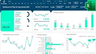 Dashboard de Flujo de Caja en Excel