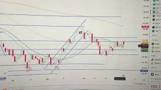 Dollar Index (DXY) the barometer for global currencies