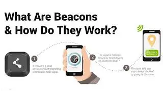 Beacons and Appwizard Studio