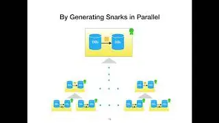 High Throughput with Slow Snarks