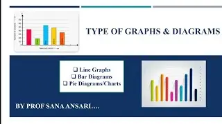 TYPES OF GRAPHS AND DIAGRAMS|LINE DIAGRAM|BAR DIAGRAM|PIE CHART|PIE DIAGRAM|IMP @ProfSanaAnsari