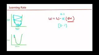 Learning Rate | Effect of High and Very Small Learning Rate | Using Learning Rate in Tensorflow 2.0