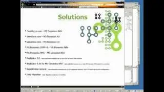 Webinar: Integrate Microsoft Dynamics NAV & Salesforce.com