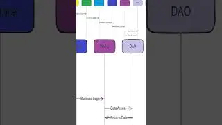 Service Layer in Spring MVC Application 
