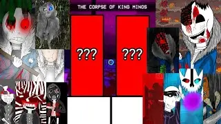 True Horror vs MurderVerse Characters [PowerLevel]
