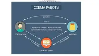 Схема заработка на кэшбэк картах