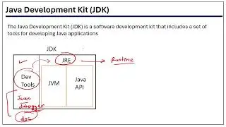 Java Development Kit | Java JDK | Java Programming #java #coding #jdk