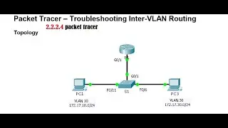 Troubleshooting Inter-VLAN Routing using Packet tracer , step by step