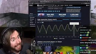 Asmongold checks Lost Ark Player Numbers after WoW 9.2 released