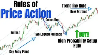 Guide To Price Action Trading For Beginners