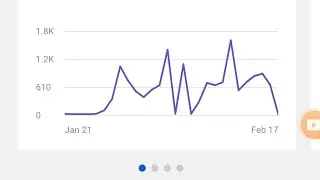 how to increase YouTube impression