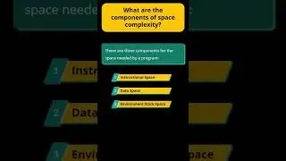 9. What are the components of space complexity 