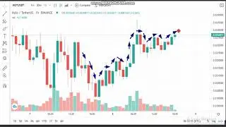 8-4-Holo (HOT)  News -Analysis Today- HOT  Price chart.HOT Latest Price -HOT Trading Price