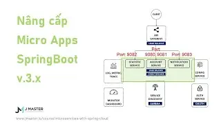 Spring Cloud 08 - Hướng dẫn nâng cấp SpringBoot 3x