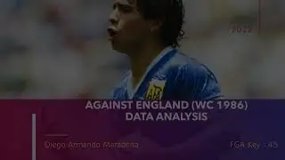 Diego Maradona Against England 86 - Data Analysis