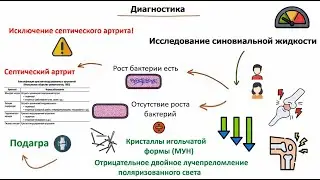 подагра