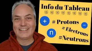 Informations Venant du Tableau Périodique - Protons - Électrons - Neutrons - SNC1W