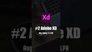 Top 3 Highest Paying Skills in UI Development