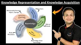 3.4 Knowledge Representation and Knowledge Acquisition in Artificial Intelligence