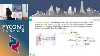 Image Classification using Deep Learning in Python