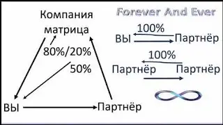 Всё в ваших руках! Деньги каждый день !